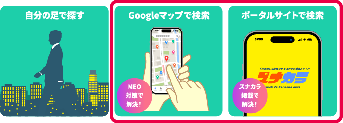 自分の足で探す　Googleマップで検索　ポータルサイトで検索